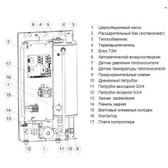 ЭВАН EXPERT PLUS-12