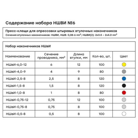 Набор НШВИ №6 (0,5-6мм2) с инструментом ПКВ-6-4